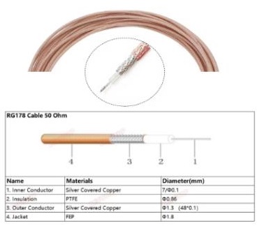 RG-178 B/U KOAKSİYEL KABLO 1 MT.